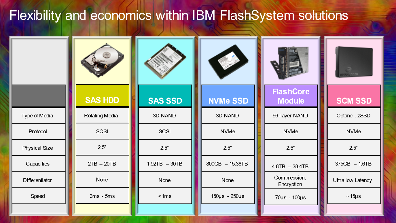 IBM_kwiecien