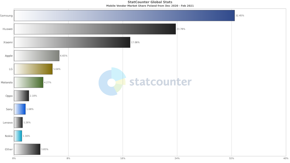 statcounter_MonolitIT